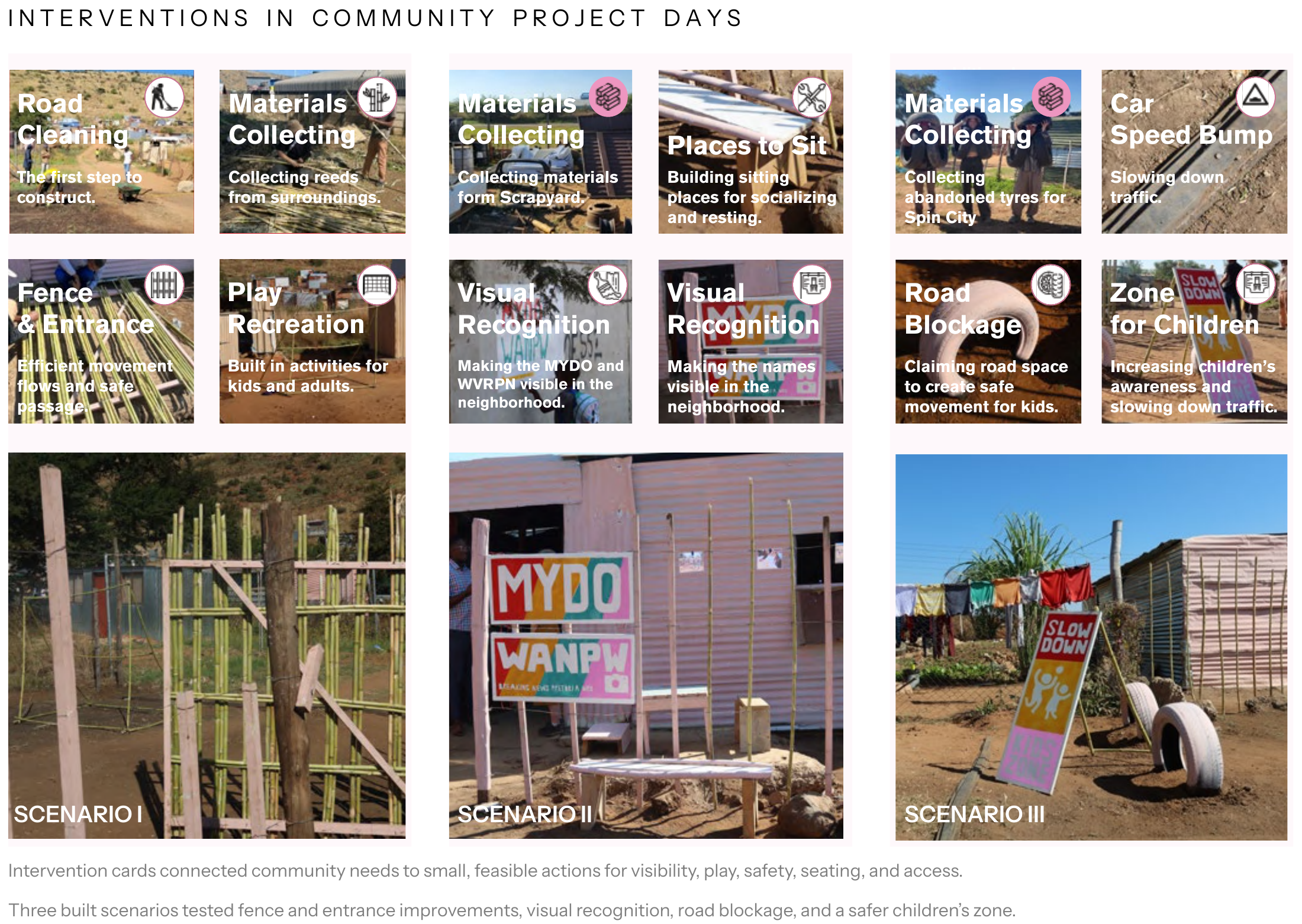Community intervention cards and photographs of the fence, visual identity, and roadside children’s zone.