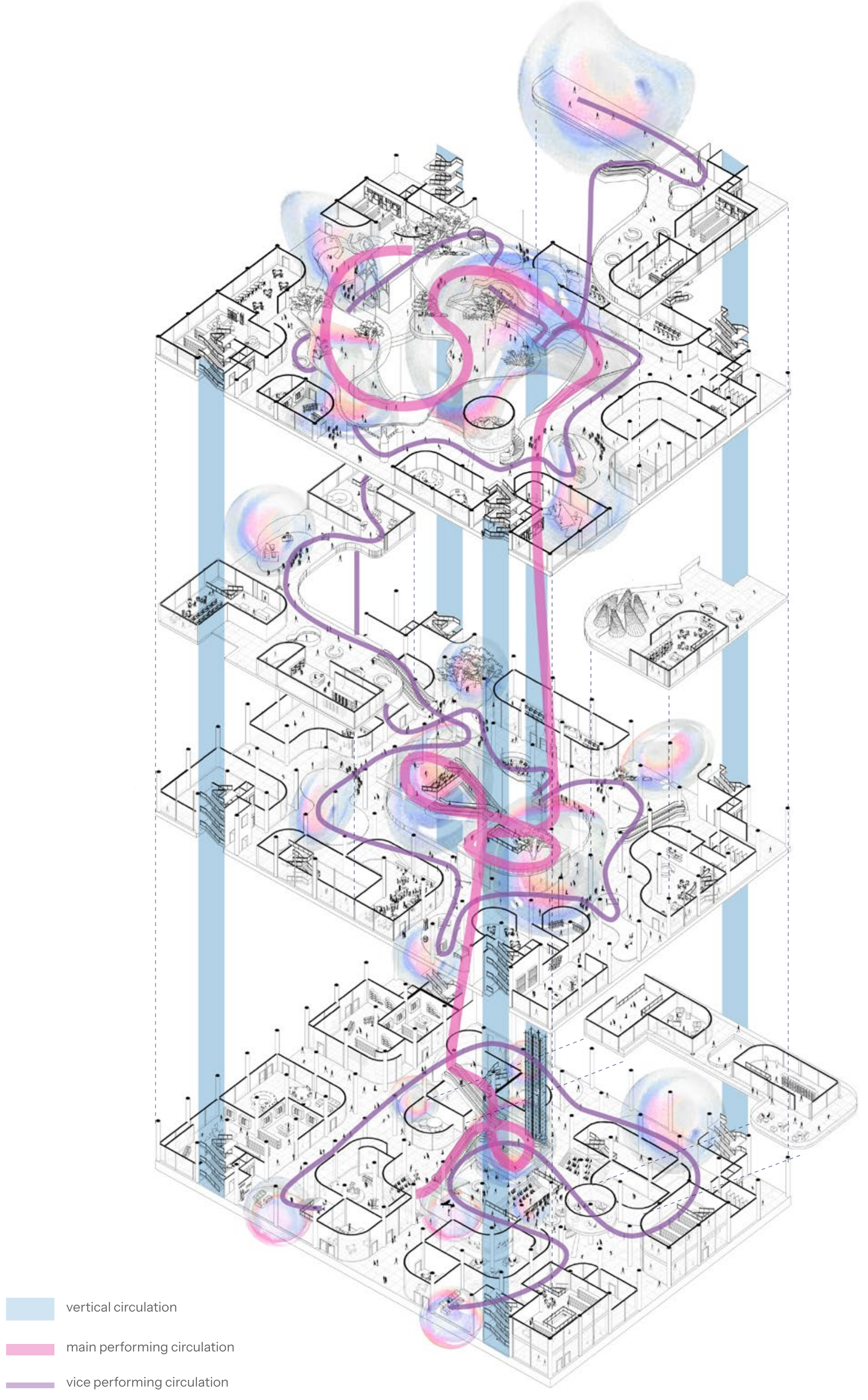 Exploded axonometric showing the mall programmes and vertical and performance circulation routes.
