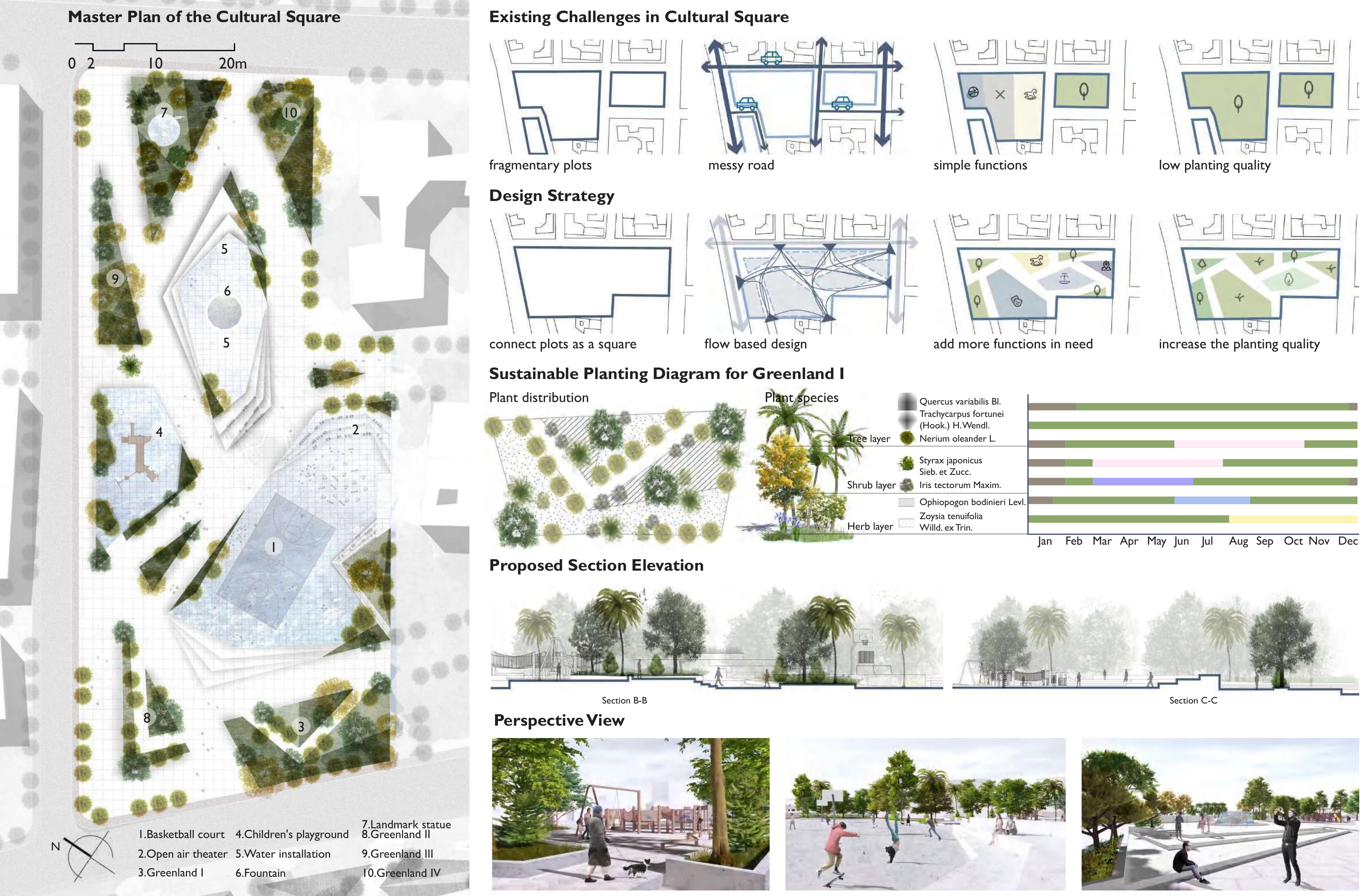 Cultural-square masterplan, public-space strategies, seasonal planting diagram, landscape sections and activity perspectives.