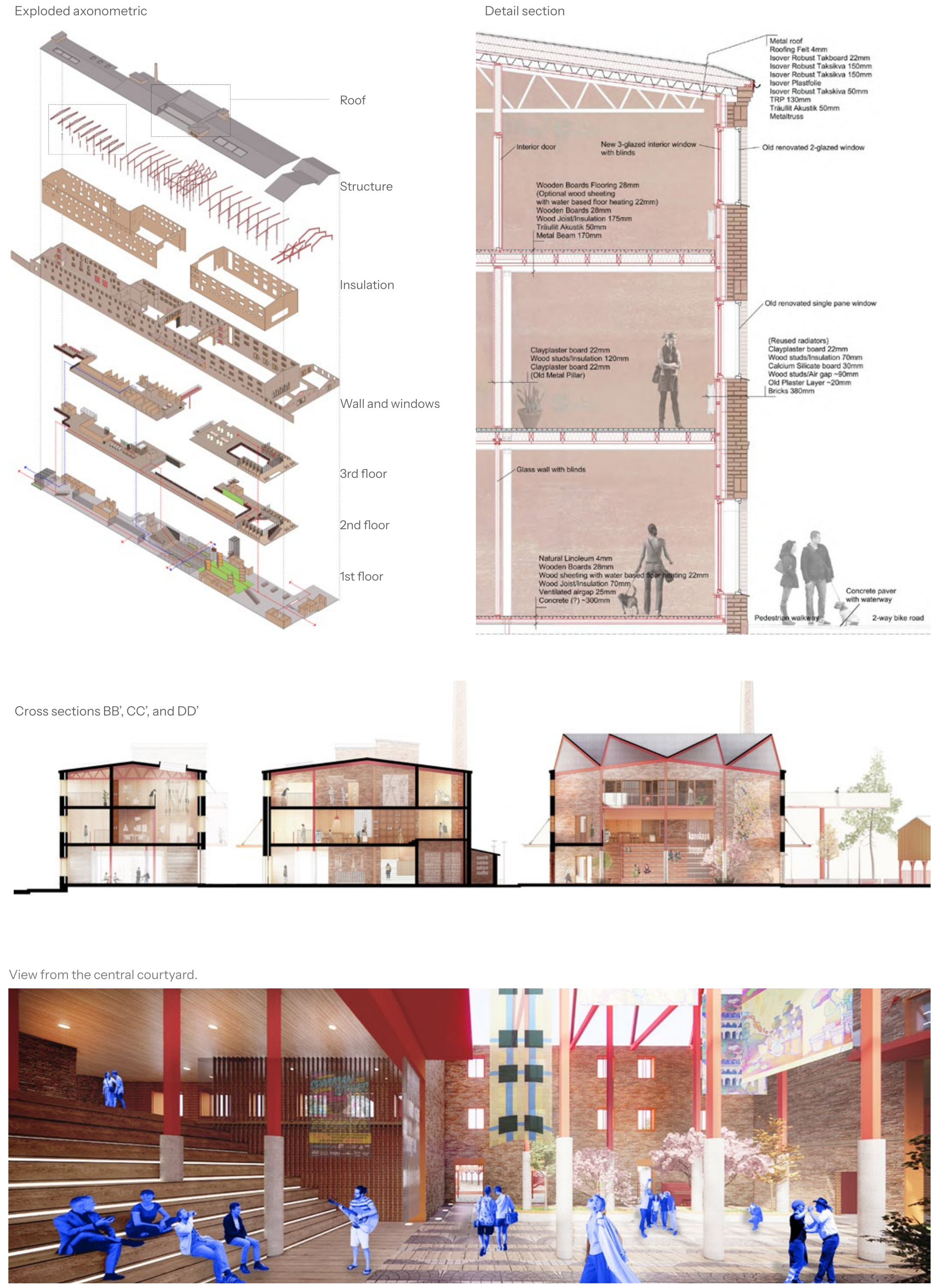 Exploded factory axonometric, construction detail, cross sections and central courtyard perspective.