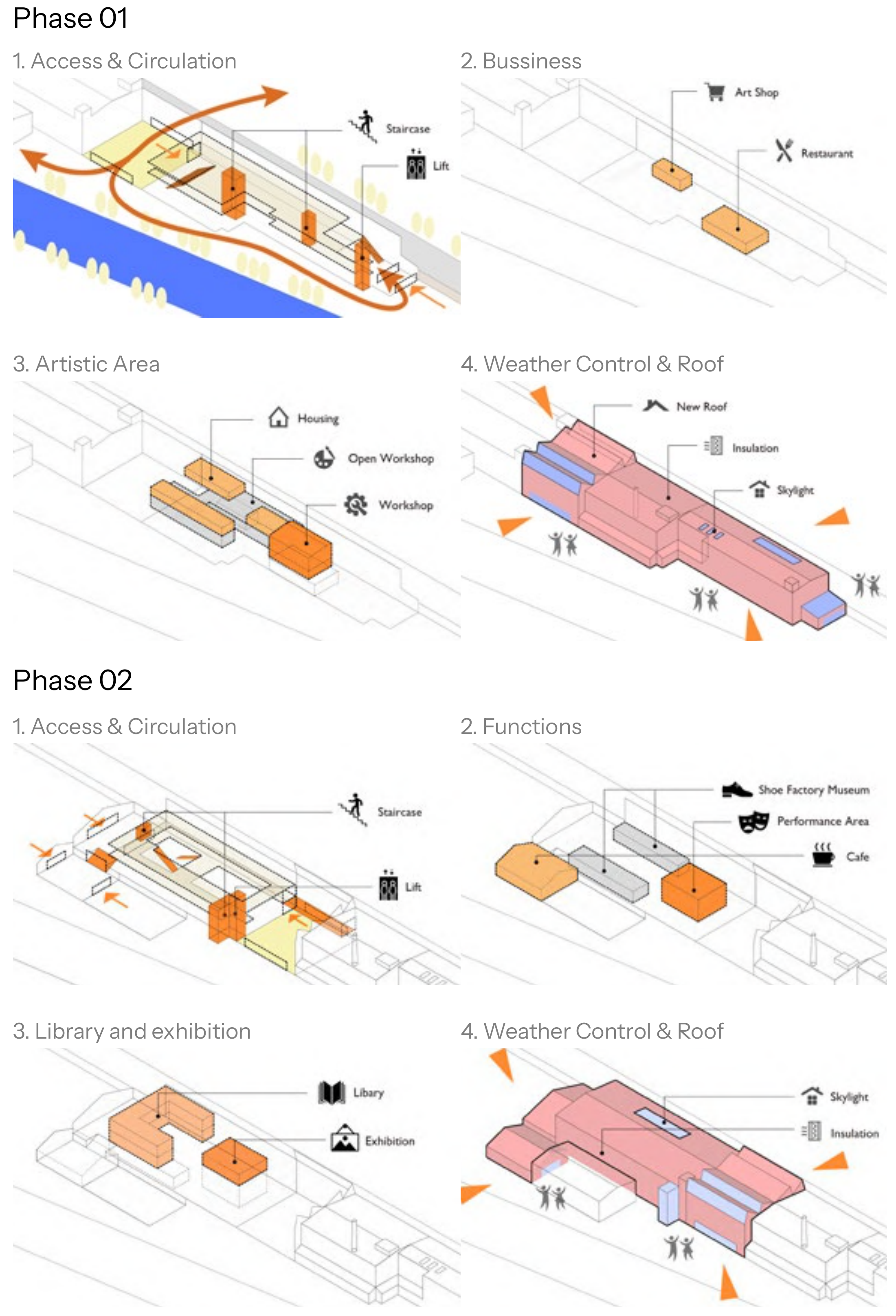 Two phases of incremental transformation showing access, cultural programmes, business areas and roof interventions.